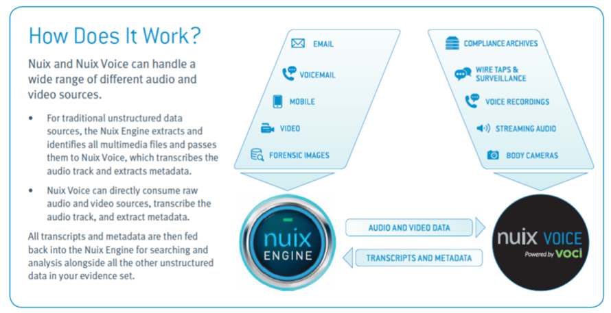 How does Nuix Voice work?