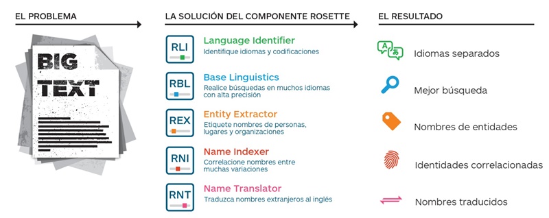 Gráfico de soluciones Rosette: RLI, RBL, REX, RNI y RNT