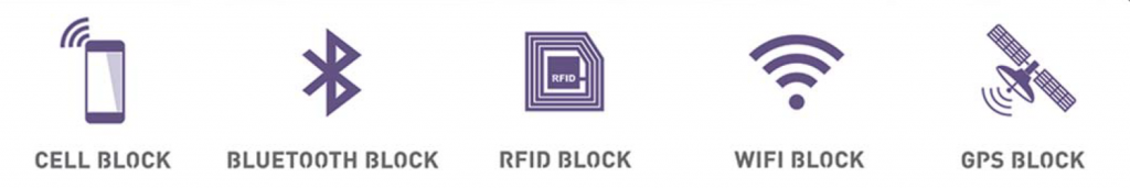Cell block, bluetooth block, RFID block, WIFI block and GPS block